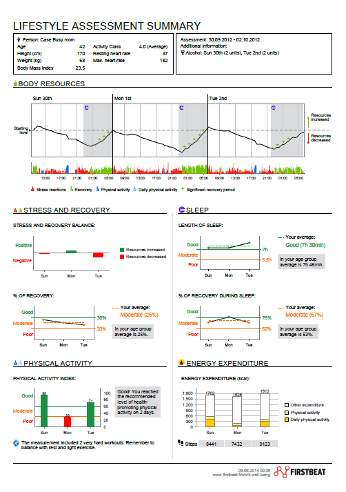 lifestyle-assessment-summary - Firstbeat