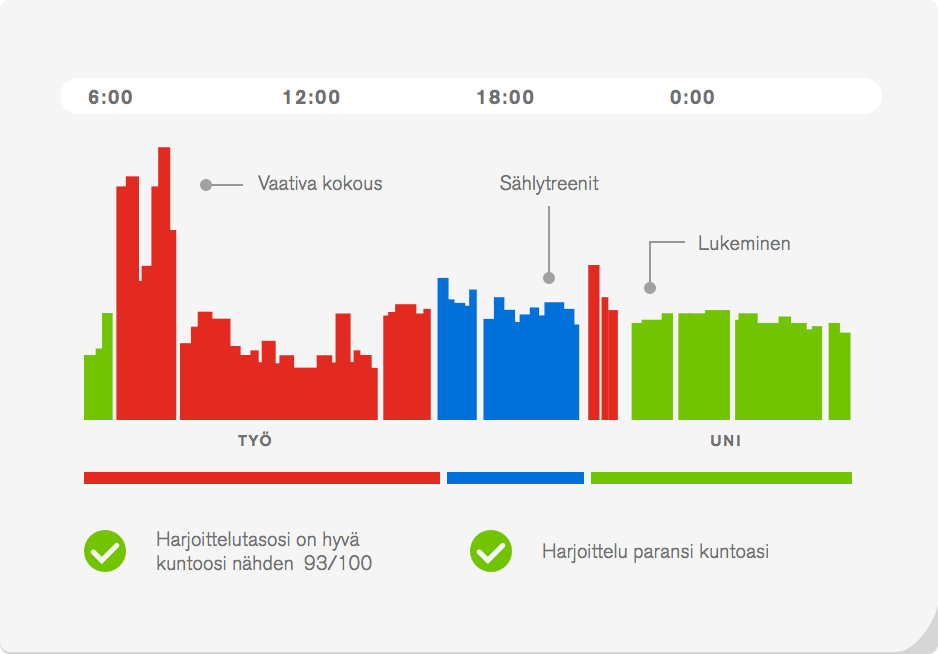Firstbeat Hyvinvointianalyysi