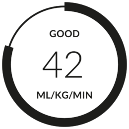 VO2max Fitness Level - Firstbeat Feature