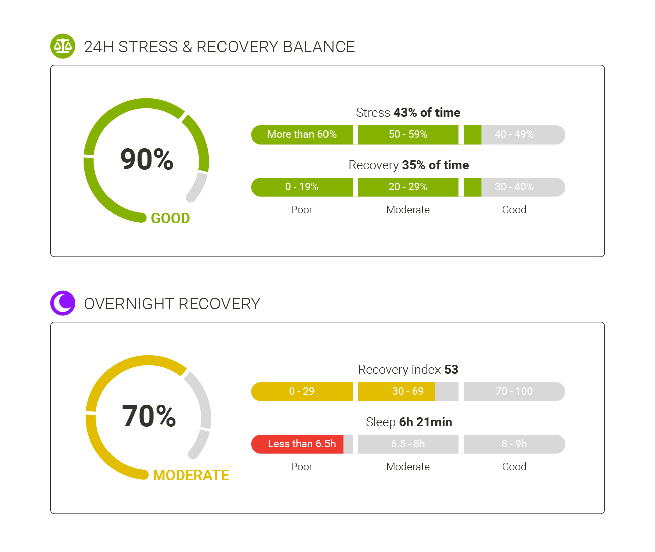 Firstbeat Sports New Stress And Recovery Feature Allows True Big Picture Player Monitoring