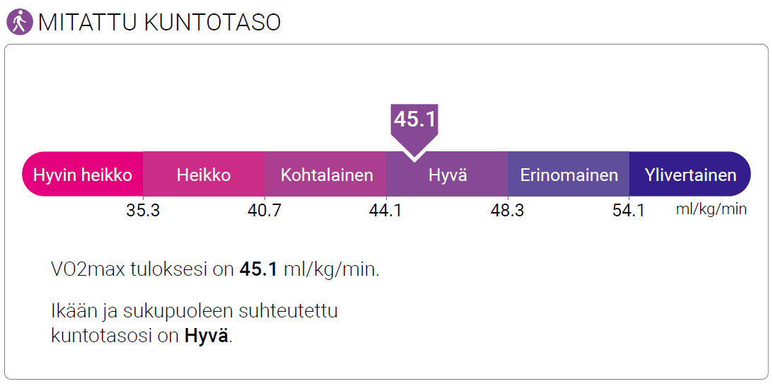 Hyvinvointianalyysin avulla saat selville kuntotasosi