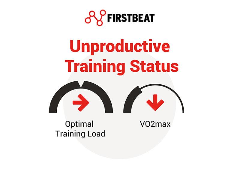 My Training Status Is Unproductive What Can I Do To Change It