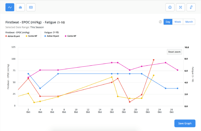 Firstbeat Sports and Kitman Labs Announce API Integration