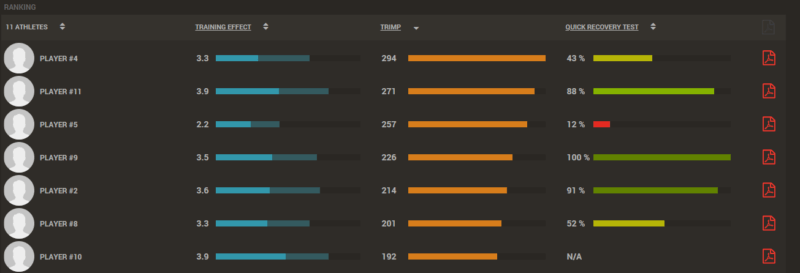 firstbeat sports dashboard score training effect trimp quick recovery test
