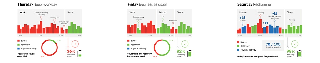 image-Lifestyle-Assessment-graphic-3-day-example-02-191