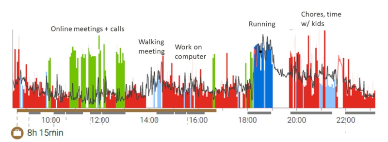 Figure 2 Boreout blog